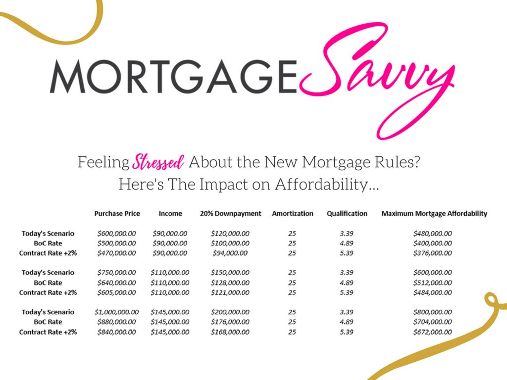 NewMortgageRules Mortgage Savvy